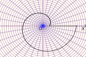 archimedean spiral polar equation